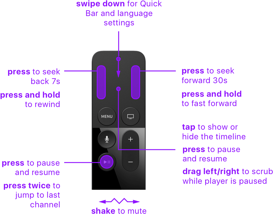 siri remote